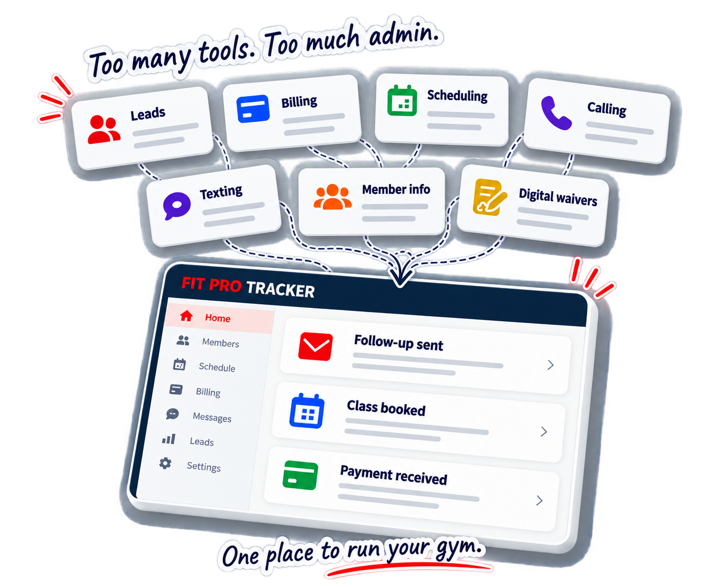 Seven tools for leads, billing, scheduling, calling, texting, member information and digital waivers brought together in Fit Pro Tracker. Illustrative interface.
